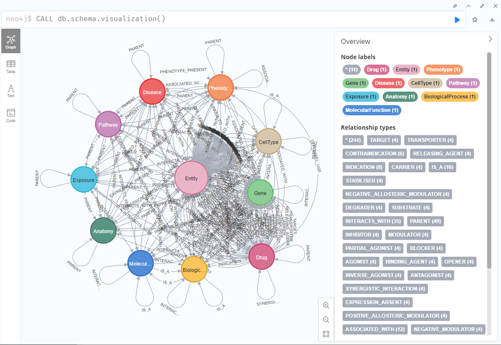 Shipped the WeDaita Biomedical Knowledge Graph (WBKG)