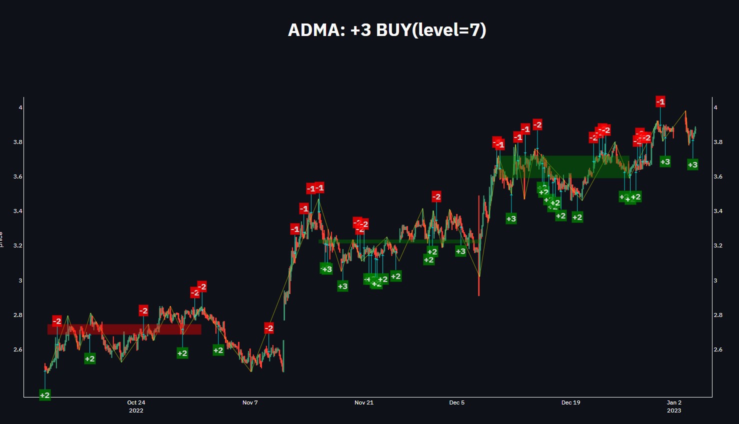 WeDaita AI TradeBot