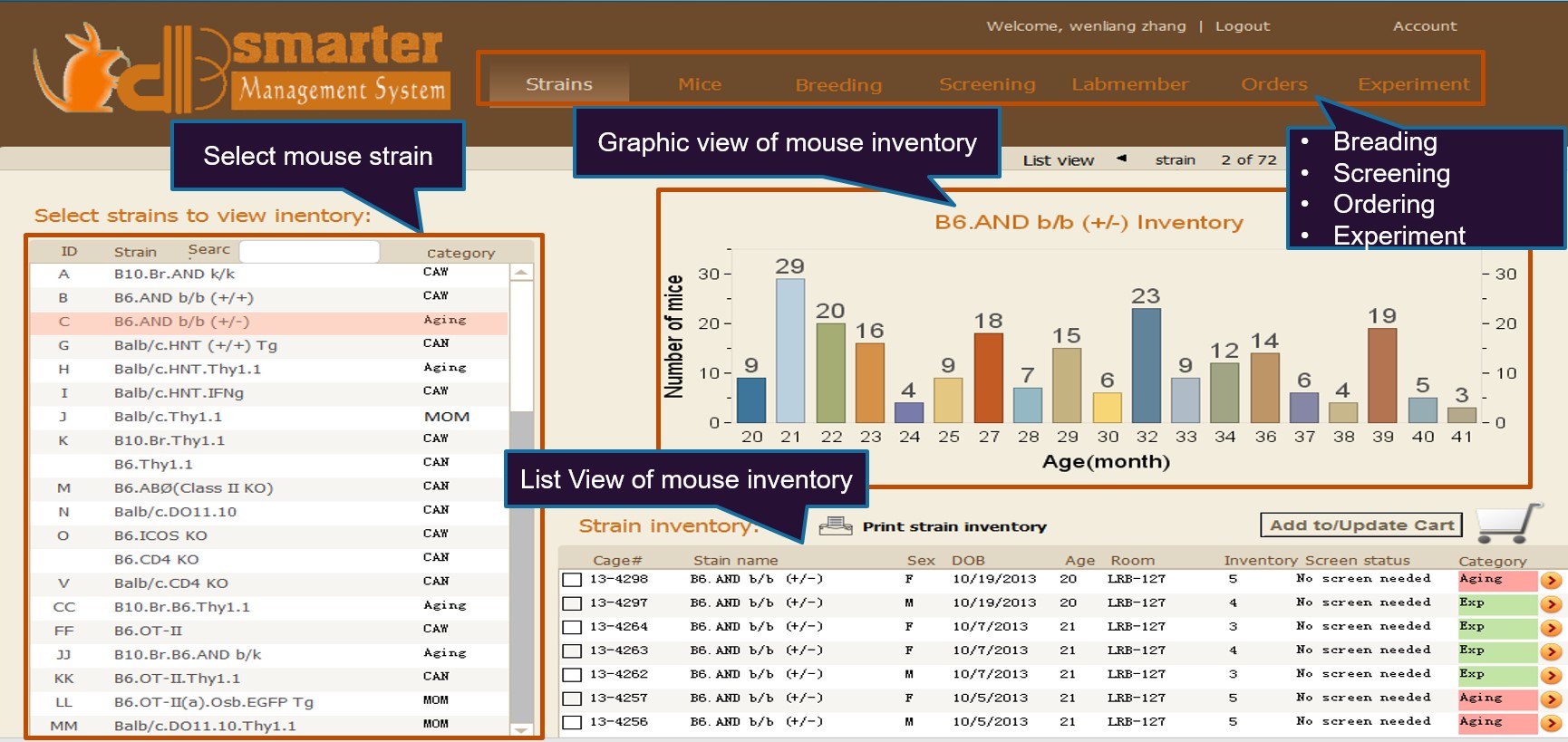 Smarter Mice